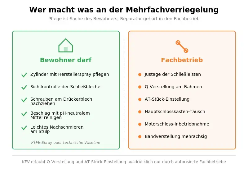 Typische Defekte an der Mehrfachverriegelung: Schwergängigkeit, lockerer Drücker und asynchron ausfahrende Riegel
