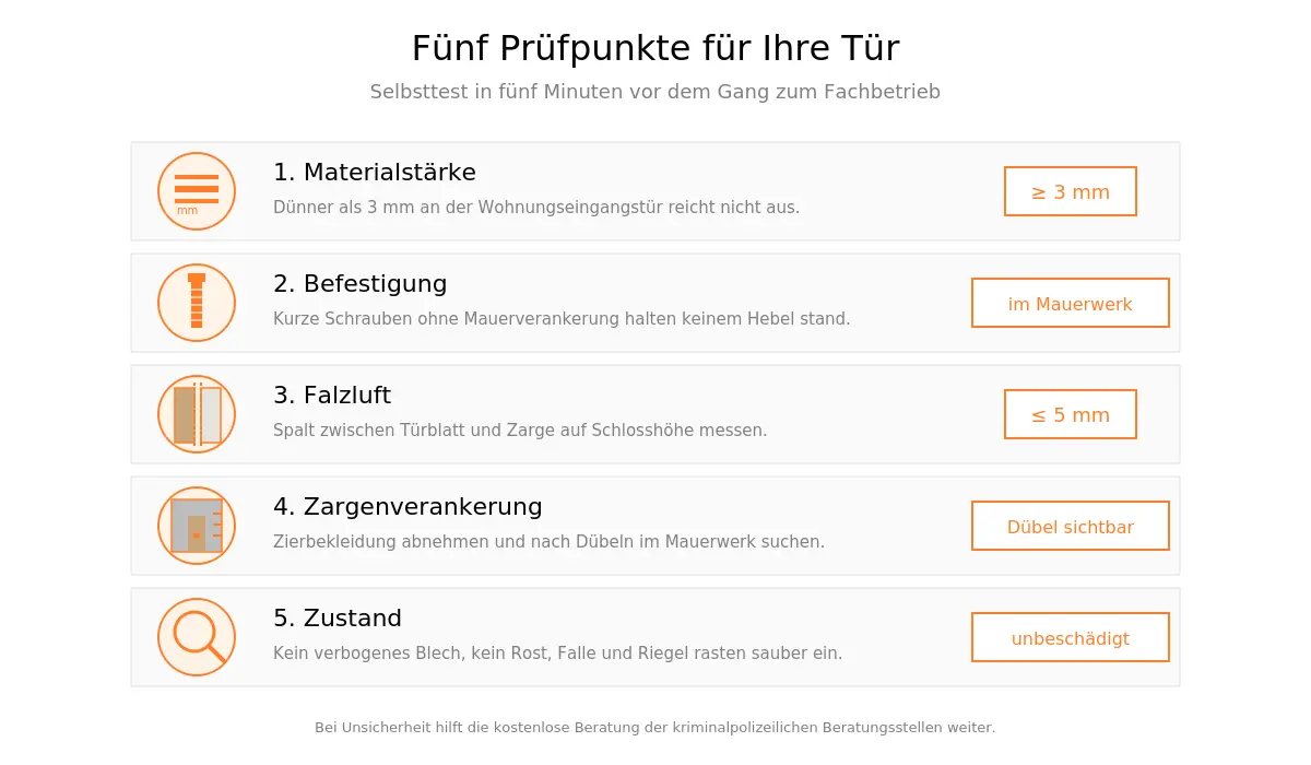 Fünf Prüfpunkte am eigenen Schließblech: Materialstärke, Befestigung, Falzluft, Zargenverankerung und Zustand