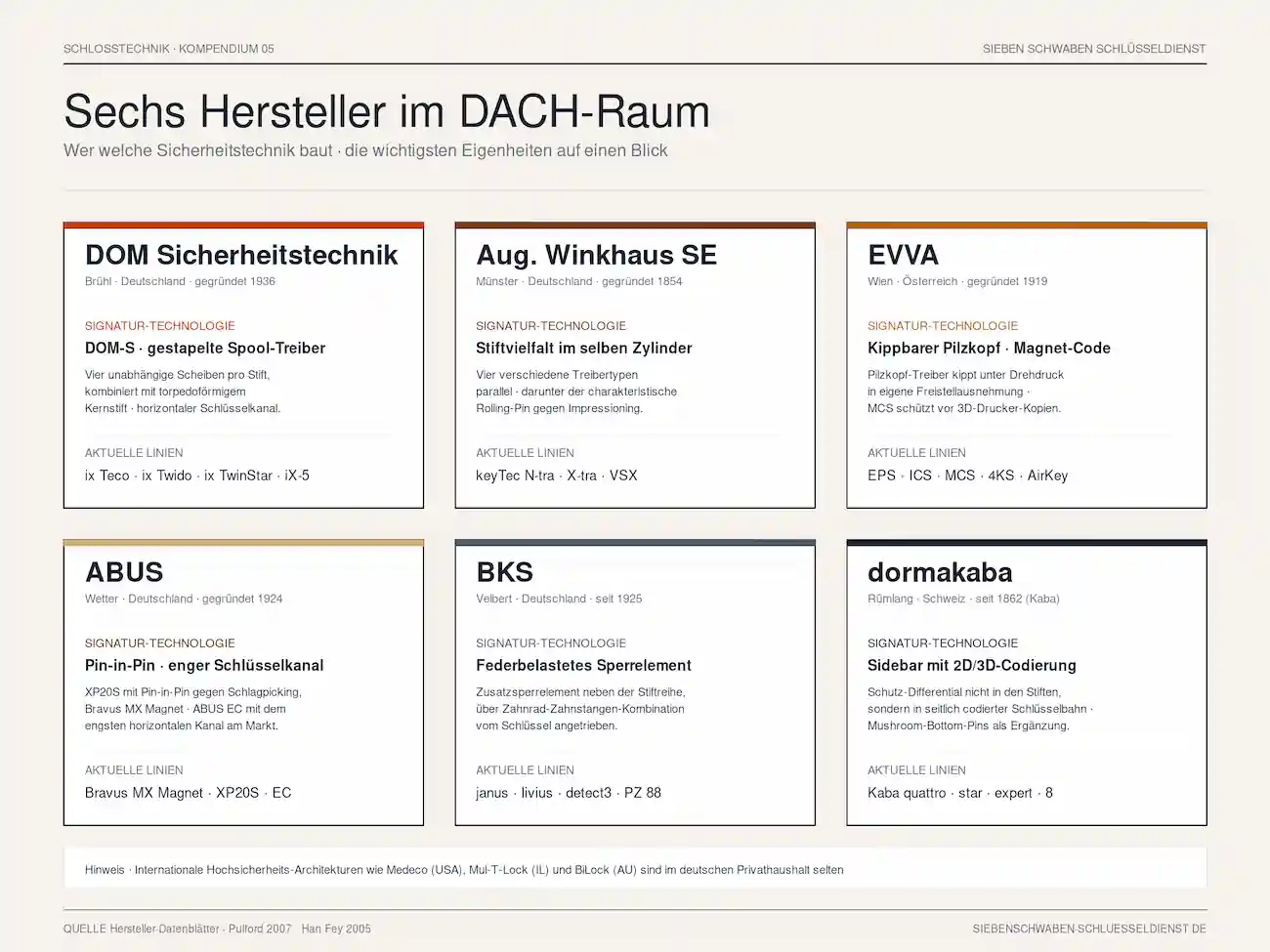 Sicherheitsstift- und Sperrelement-Technik von ABUS, dormakaba und BKS im Vergleich
